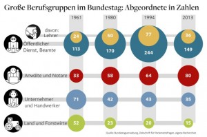 DWO-abgeordnete-NEU-ba-2-